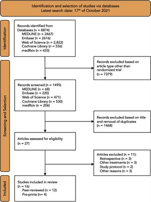 Convalescent Plasma Treatment in Patients with Covid-19: A Systematic Review and Meta-Analysis